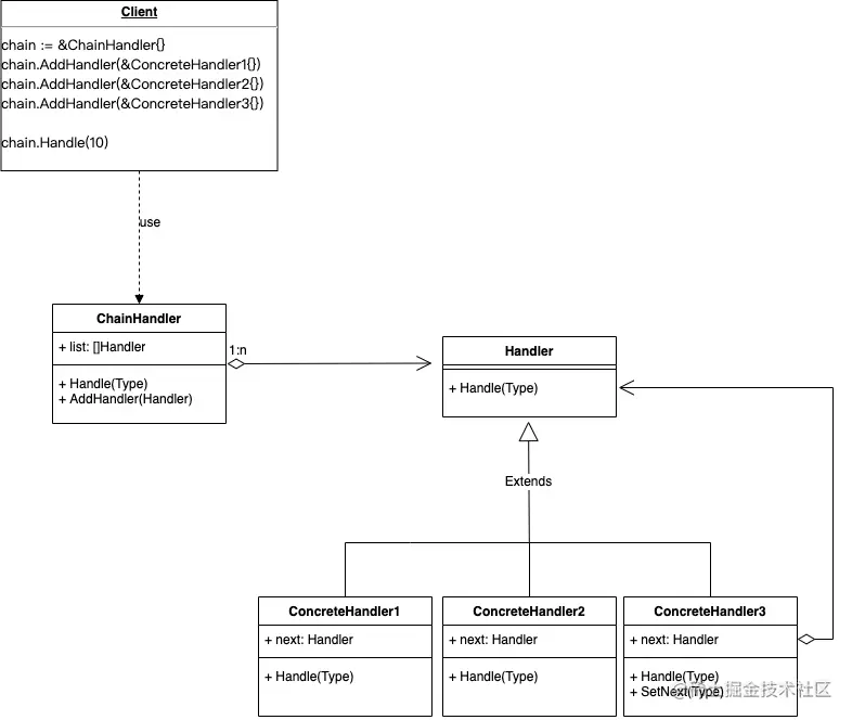 chain_design_uml.drawio.png