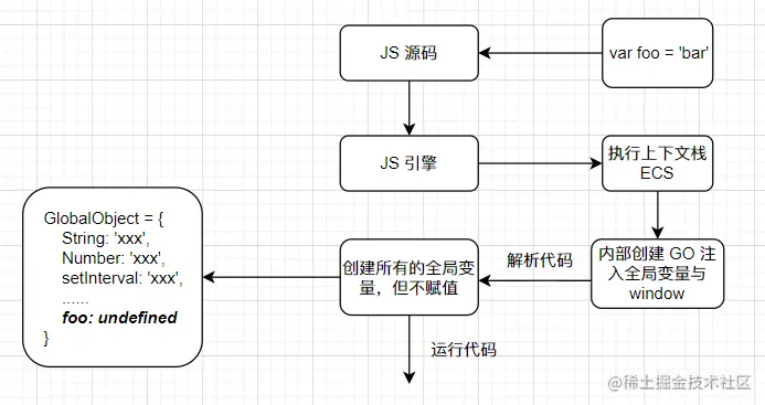 V8 对于变量的解析