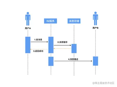 7409054-e50390db5048d007.png
