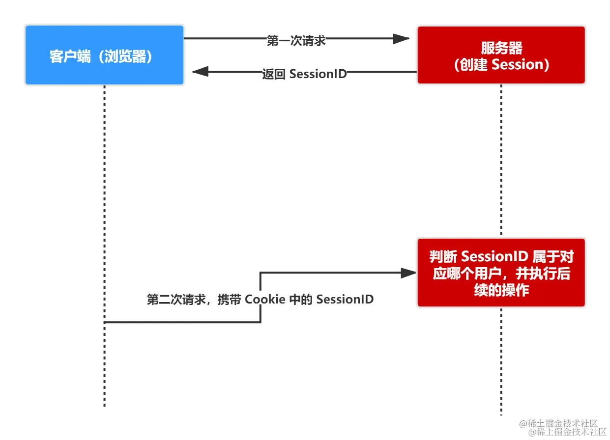 image-20220720200012587.png