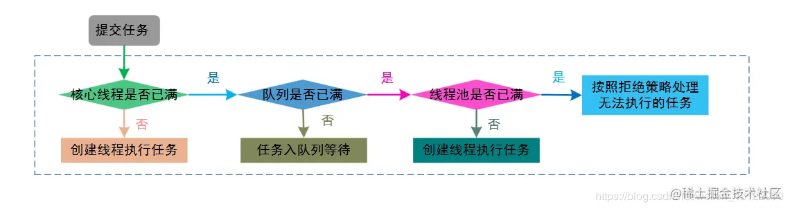 17172bac2446a113~tplv-t2oaga2asx-jj-mark_3024_0_0_0_q75.png