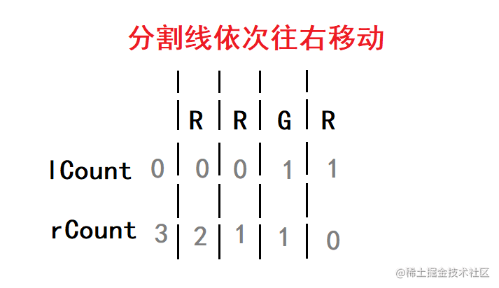 方格染色 | 刷题打卡-一一网