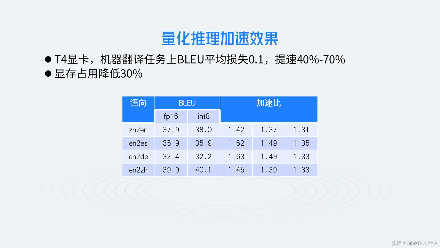 AI开发工具和大模型演进-韦阳-6.27_22.png