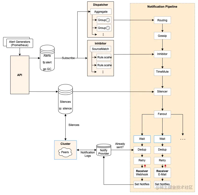 截屏2021-11-13 20.49.21.png