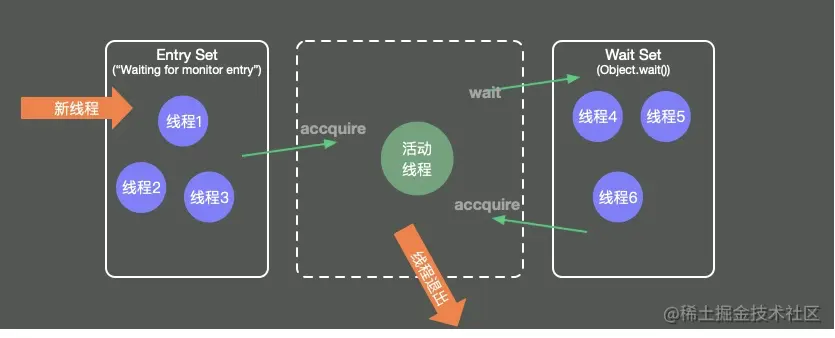 如何有效地实现多线程同步以优化程序性能？  第1张