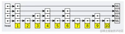 Redis数据类型详细讲解（set、hash、zset） 