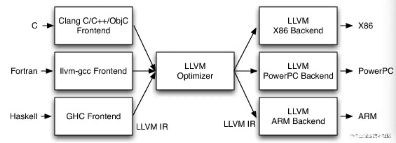 LLVM设计图.png