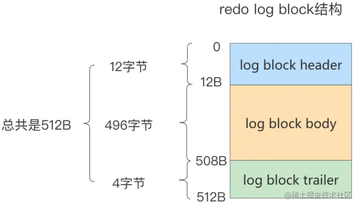 image-20220710223135374.png