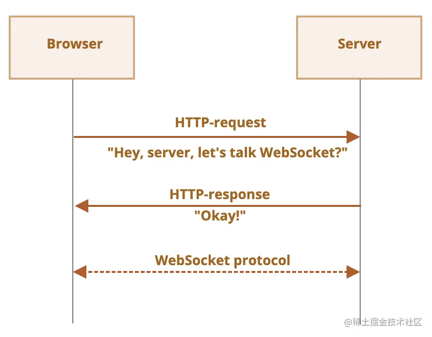 截屏2022-08-02 17.31.26.png