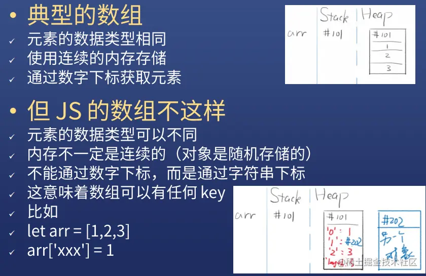 js数组.png
