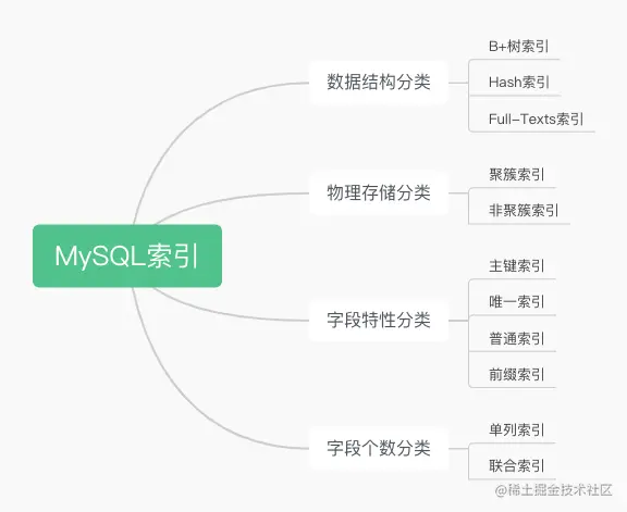 MySQL索引.png