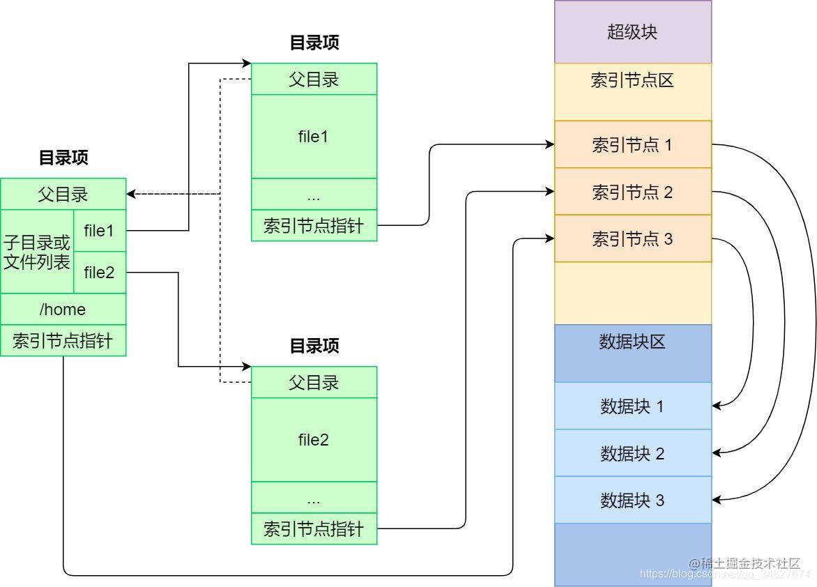 VFS关系.jpeg