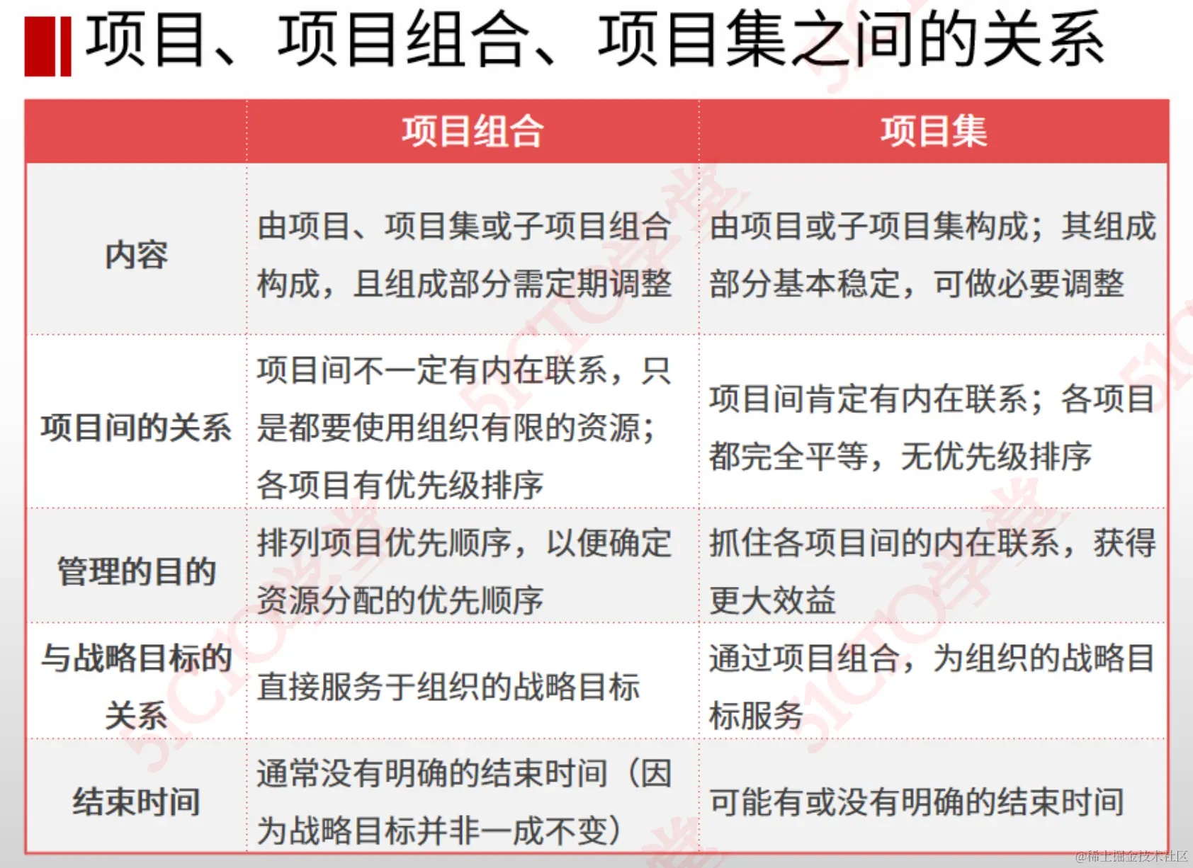 截屏2023-07-20 17.17.08.png