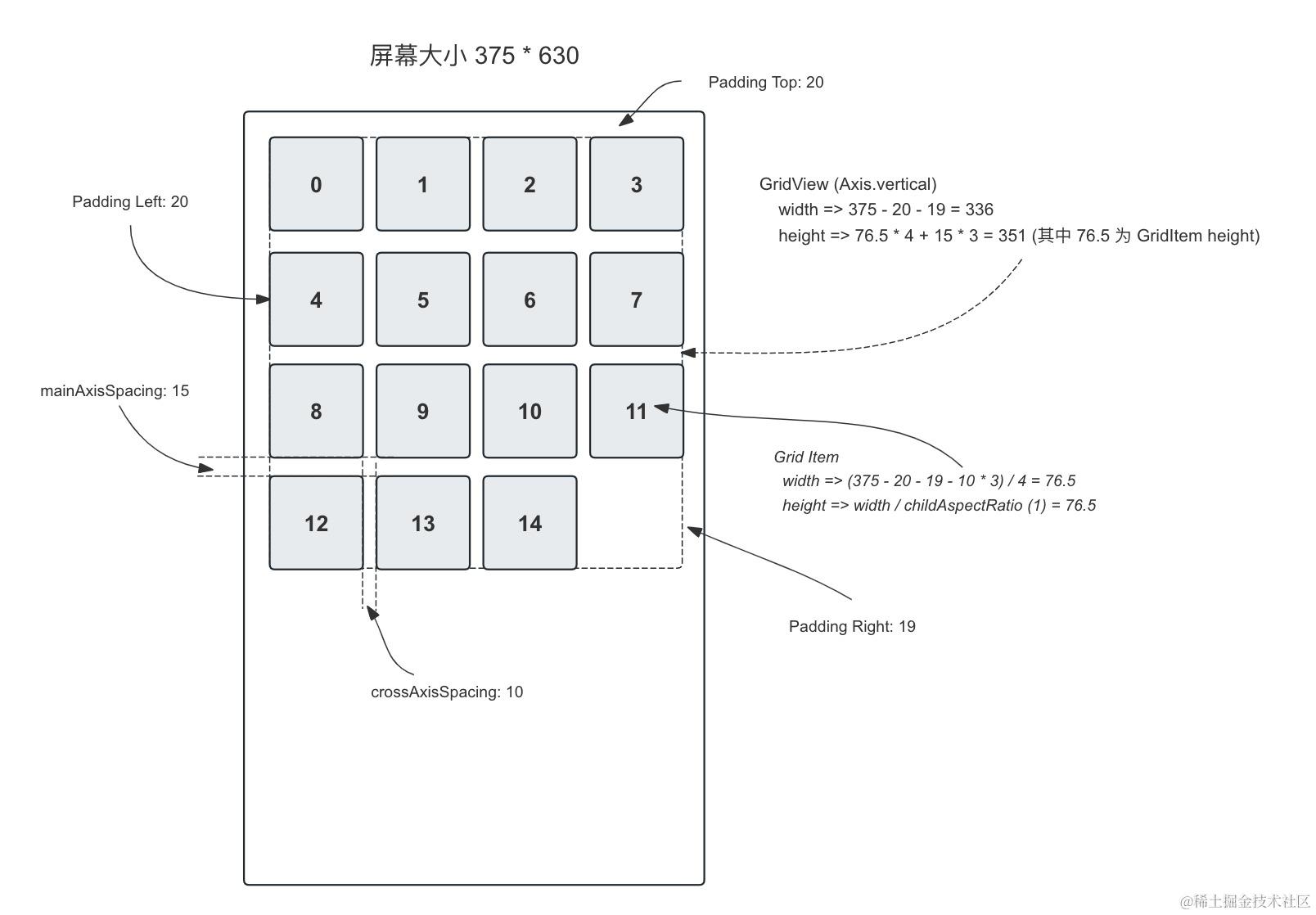 GridView (Axis.vertical).jpg