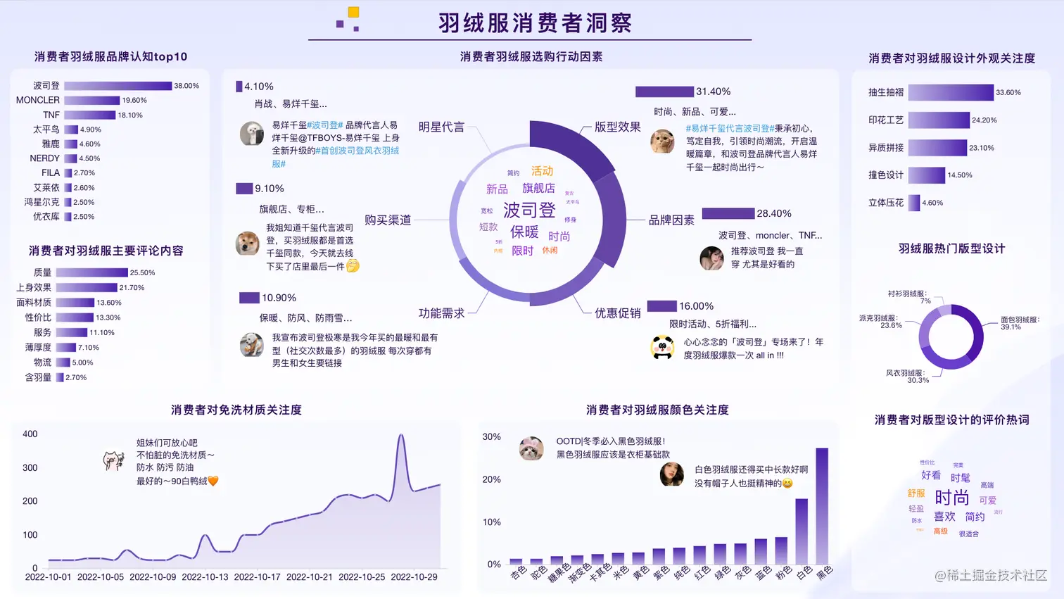 05-羽绒服消费者洞察.png
