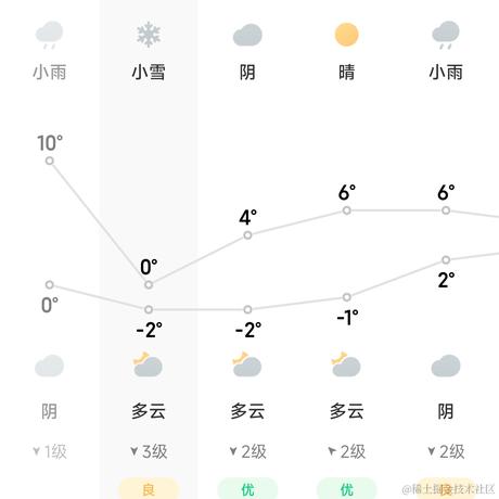 Sprime_于2022-11-30 10:39发布的图片