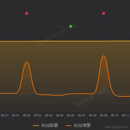 Sometimes于2023-09-21 18:31发布的图片