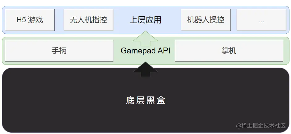 Gamepad架构.png