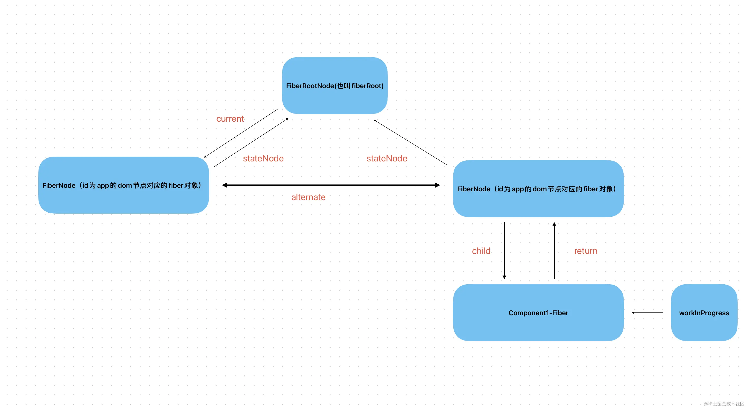 截屏2024-01-13 14.37.12.png