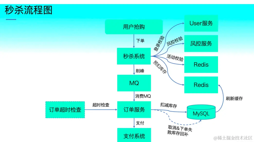 CleanShot 2023-02-05 at 19.09.12@2x.png