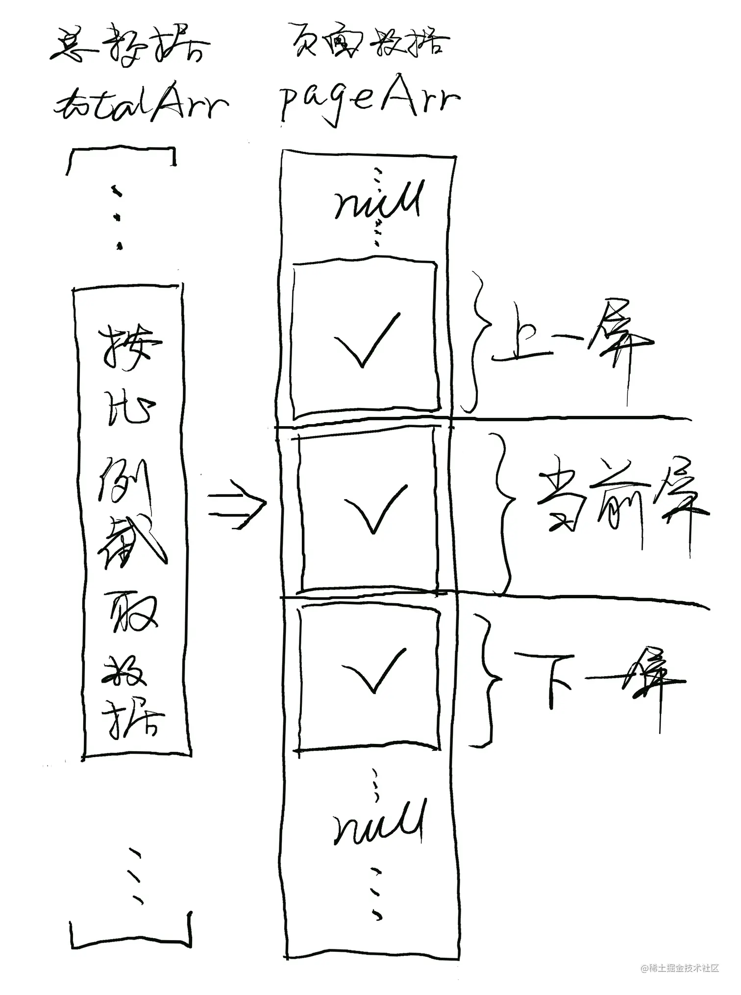 虚拟列表.png