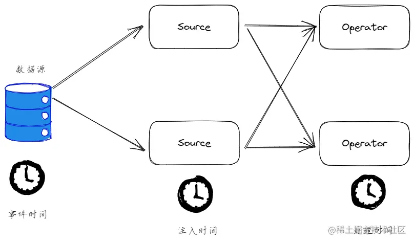【Flink】Flink时间语义详解_image_1.png