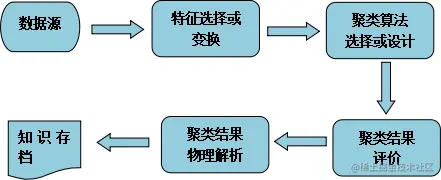 聚类算法1.png