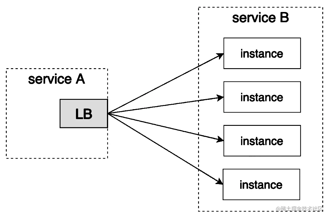 截屏2023-02-04 10.47.04.png