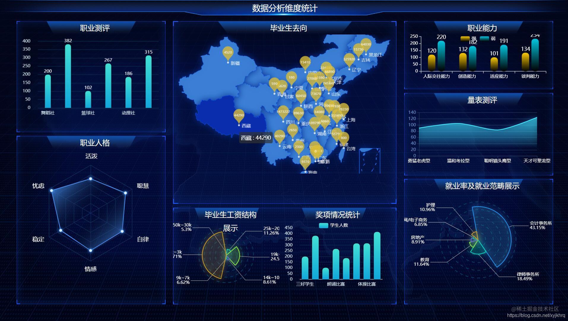 深入学习前端可视化