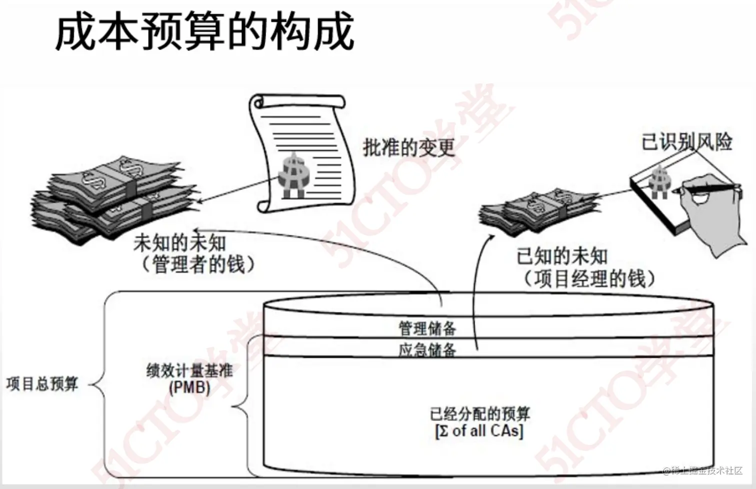 截屏2023-07-07 15.23.41.png