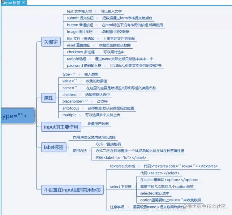 from表单属性总结