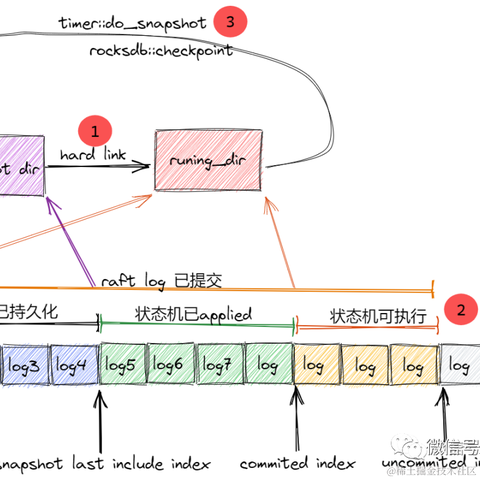 AlexKoo于2022-09-06 23:33发布的图片