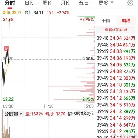 积极扶吉吉于2023-03-24 16:53发布的图片