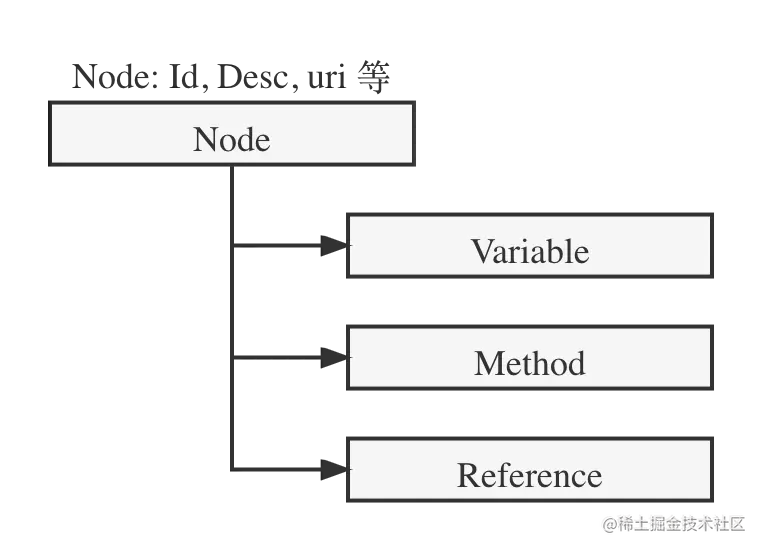 OPC UA(2)_ Modeling.png