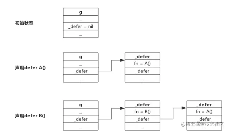 defer链表1.png