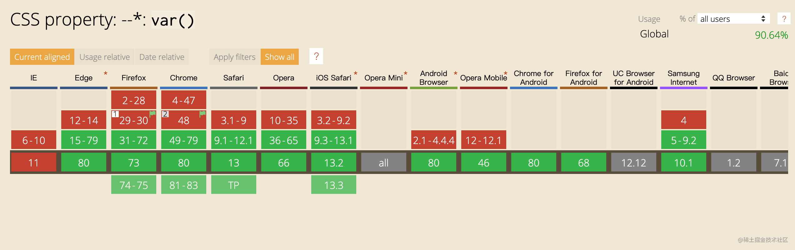 caniuse-css-var