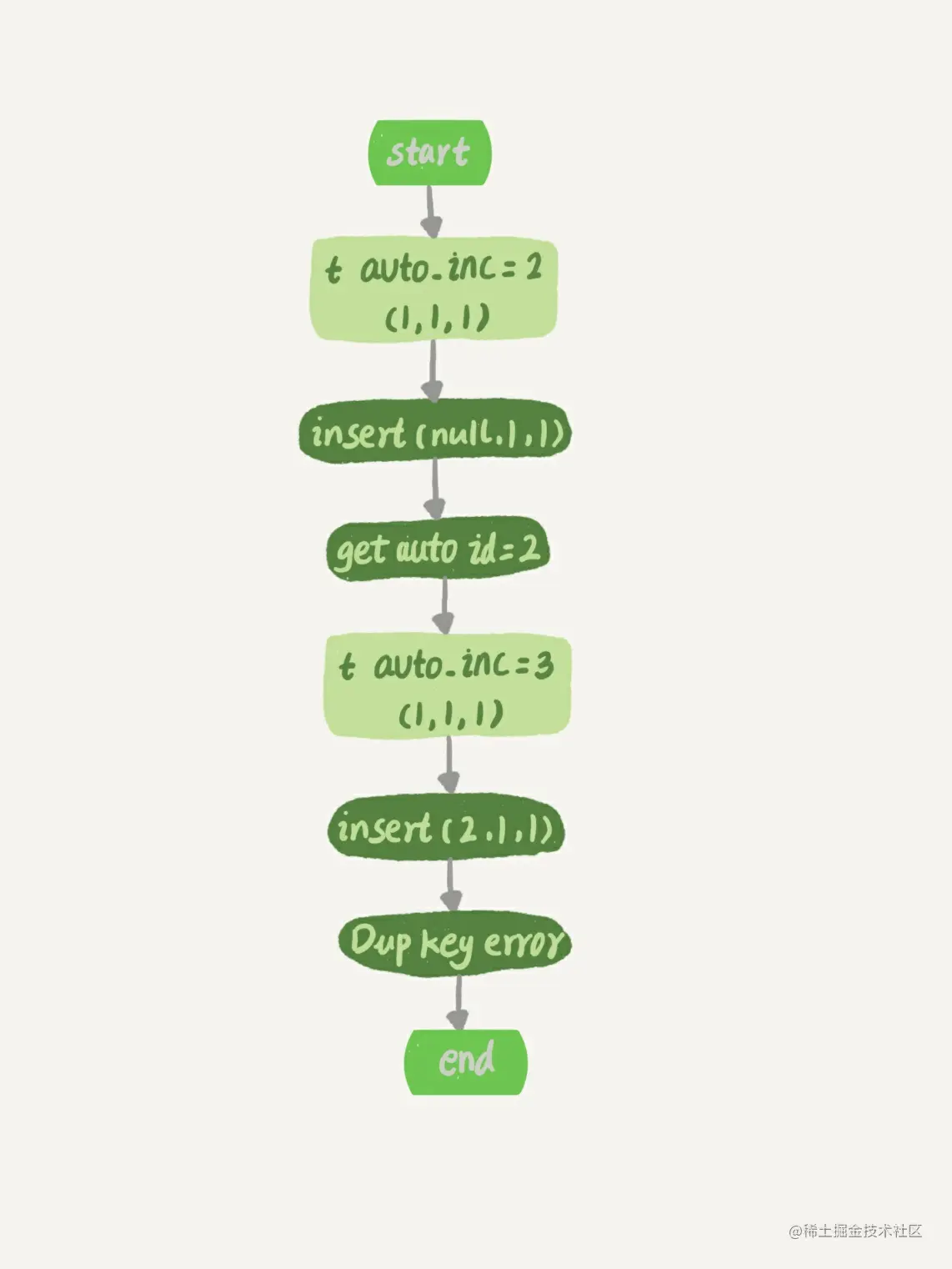 image-20210525165407709.png