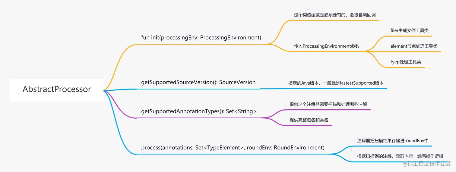 AbstractProcessor.png