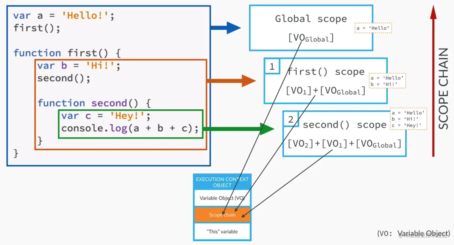 scope-chainpng.png