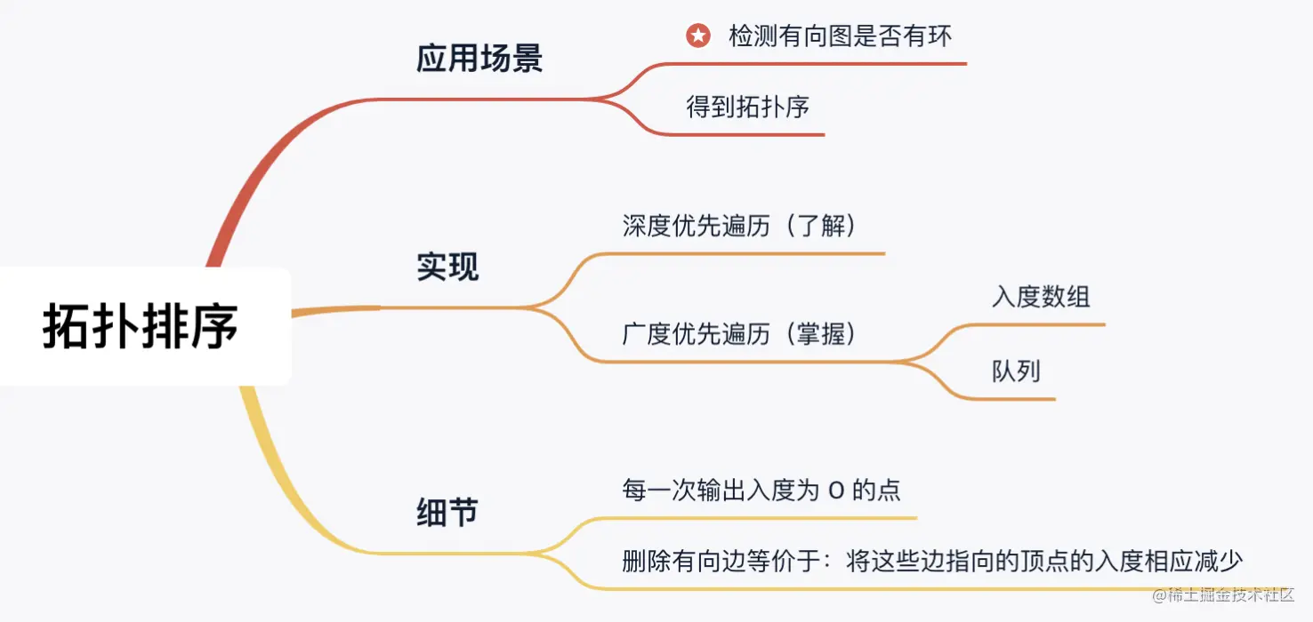 Screenshot 2022-09-05 at 22.33.50.png