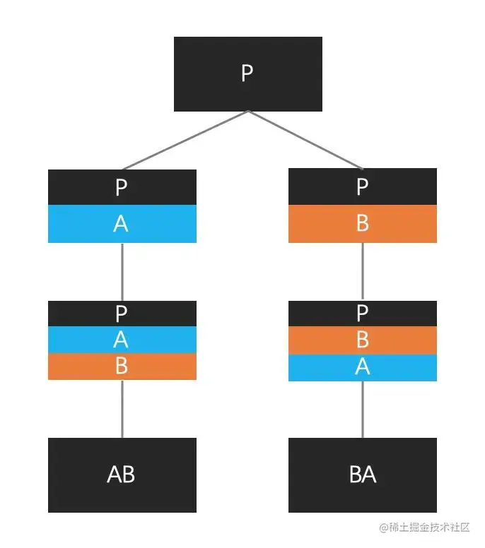 最终继承关系图