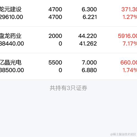 已注销于2022-11-09 03:18发布的图片