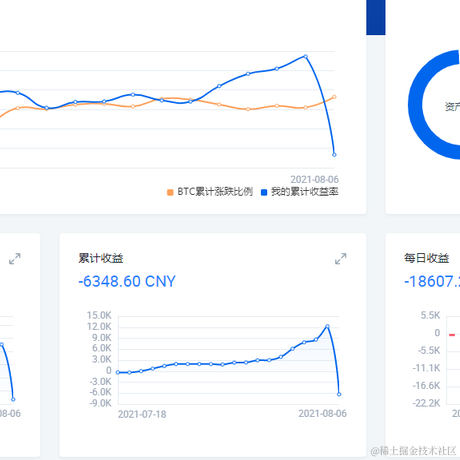 只想混啊于2021-08-31 16:26发布的图片