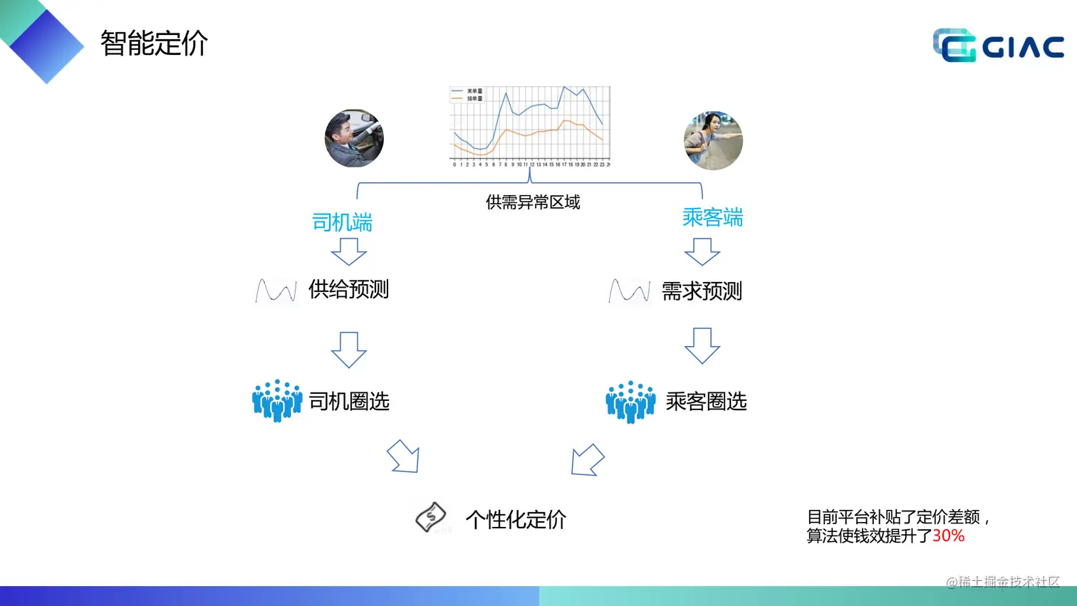 顺风车智能交易系统v2_26.png