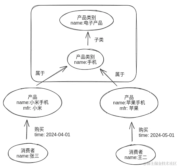 Pasted image 20240512001819.png
