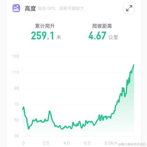 南瓜大校于2023-06-19 09:25发布的图片