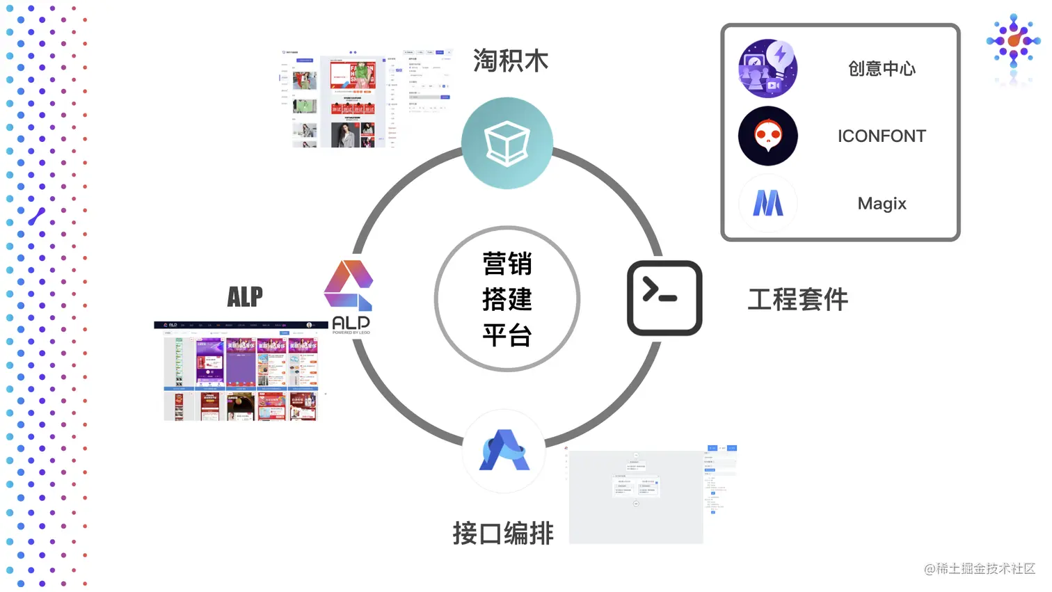 阿里妈妈 - 产品家族