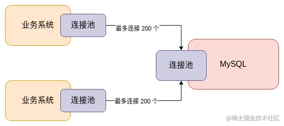 【MySQL】数据库无法连接故障-TooManyConnec