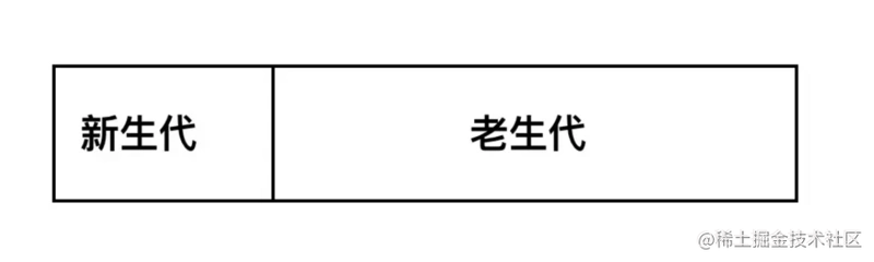 前端技巧_前端太难了_https://bianchenghao6.com/blog_前端_第9张