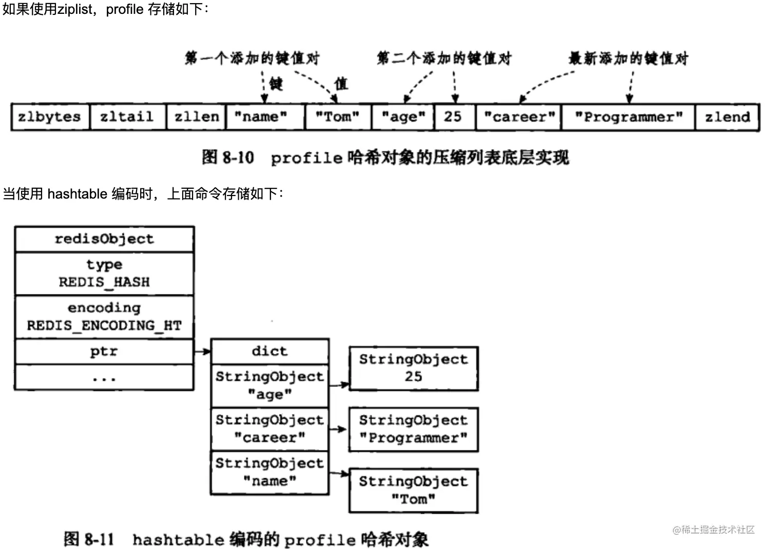 redis-base-impl-hash-ziplist&hashtable.png